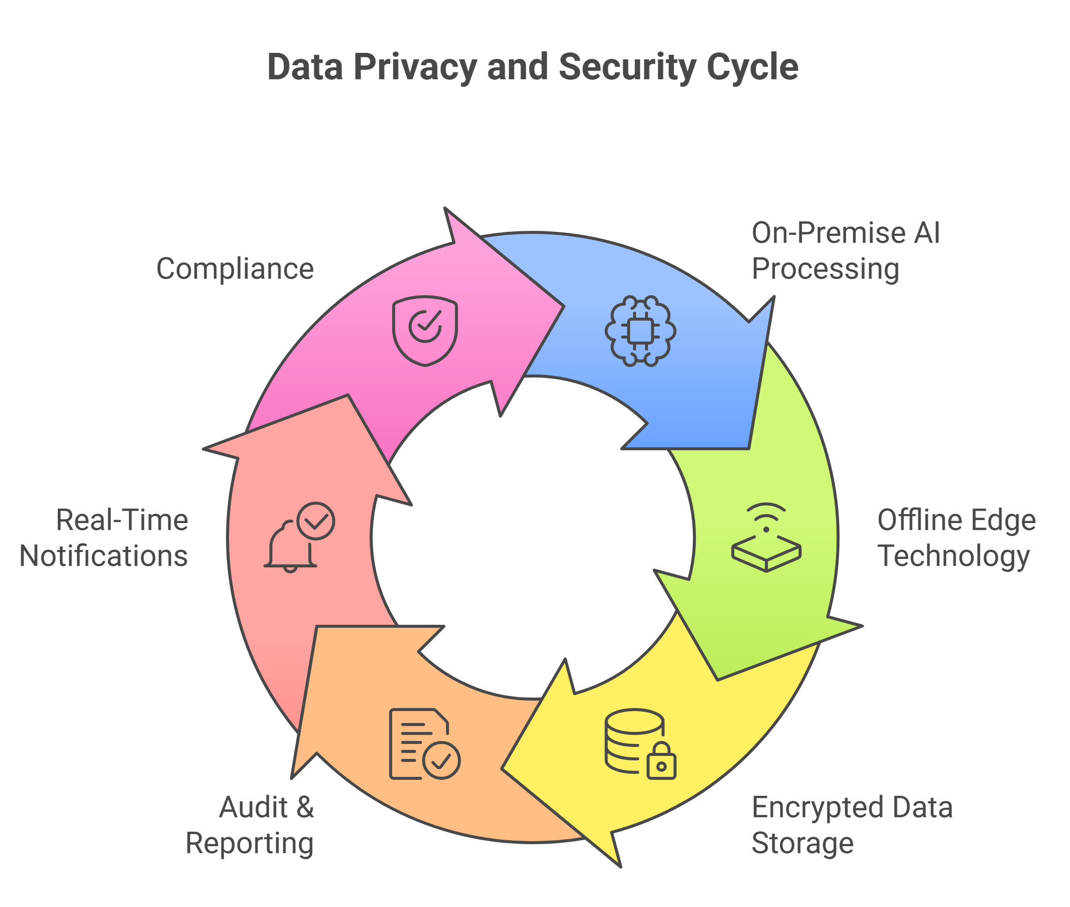 Attendify Security Architecture